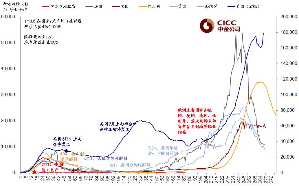 美国正常年死亡人口_美国男人正常尺寸多大(2)