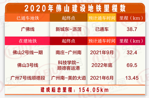 乐居大湾区|2020年,佛山房子还能不能买?看数
