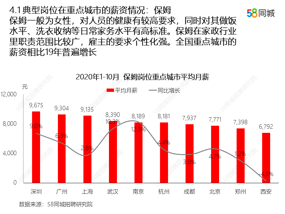 业务招聘要求_招聘业务 销售