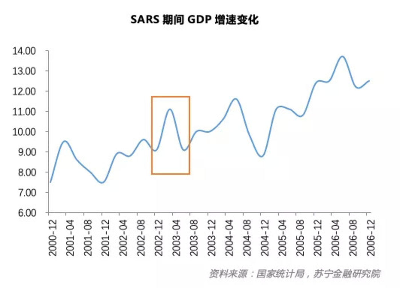 肺炎疫情 美国经济总量和中国比较(2)