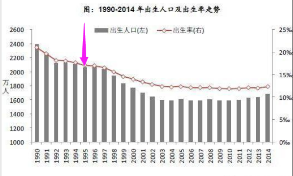 我国人口承载_我国人口问题图片(2)