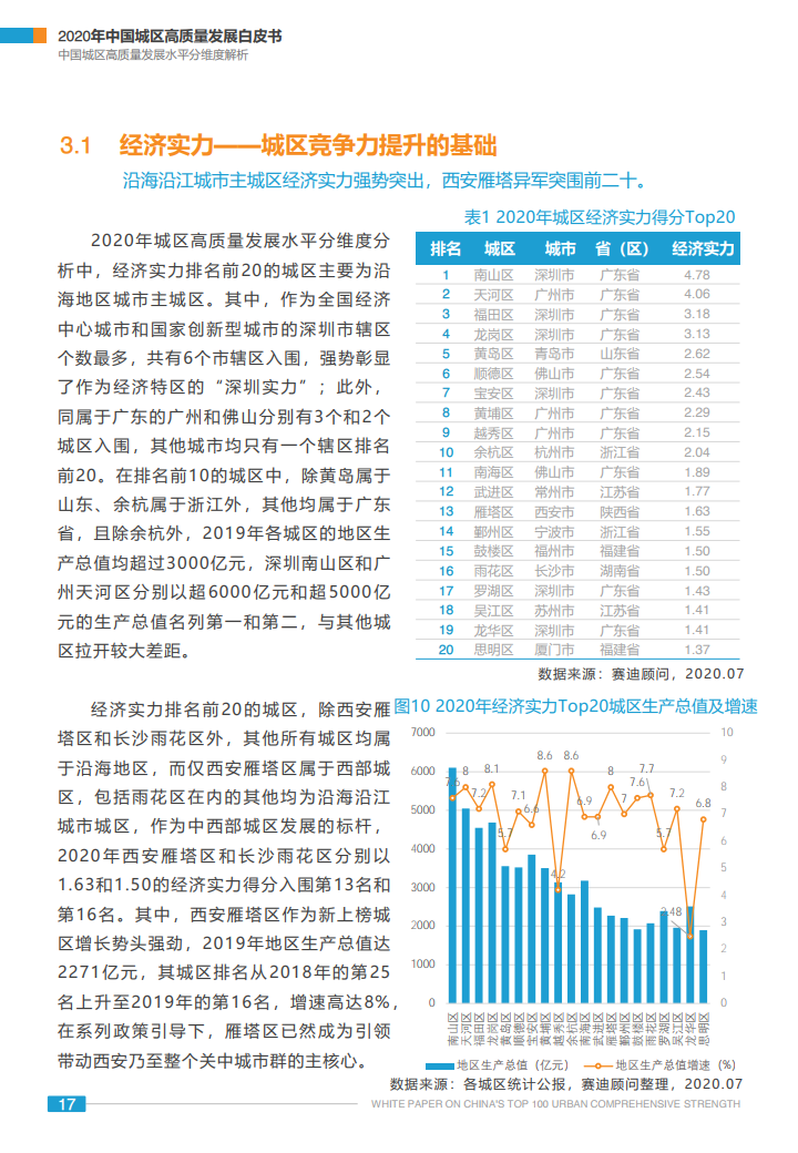 2020赛迪百强区排名_汤米维赛迪高清壁纸