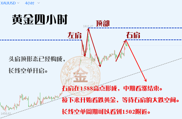 挂机赚钱方案-挂机方案1.28黄金冲高诱多是假象！看空头大发作！挂机论坛(1)