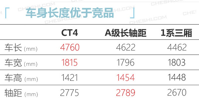 今年8款美系重磅新车！飞行家、GL8、CT4，又大又豪华！