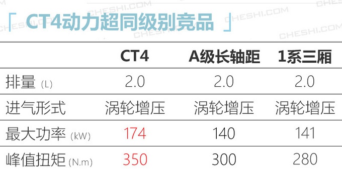 今年8款美系重磅新车！飞行家、GL8、CT4，又大又豪华！