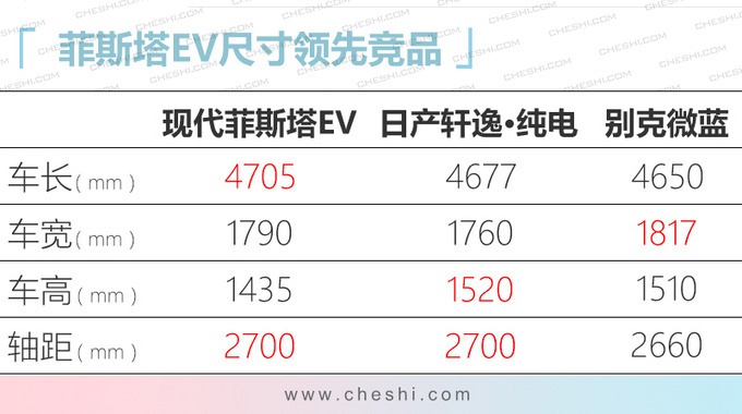 北京现代菲斯塔纯电动 2月18日上市续航490km