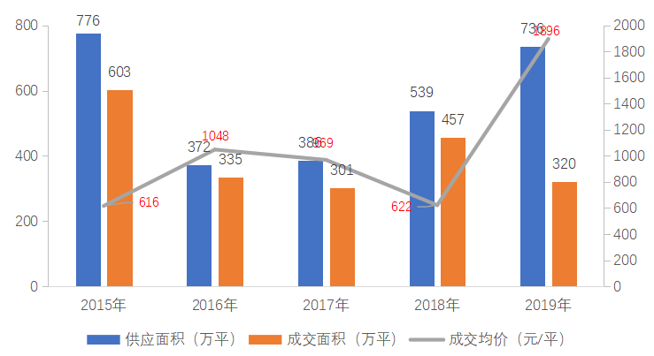 兰州市旅游业gdp_每周发团 此生一定要抵达的梵天净土(2)
