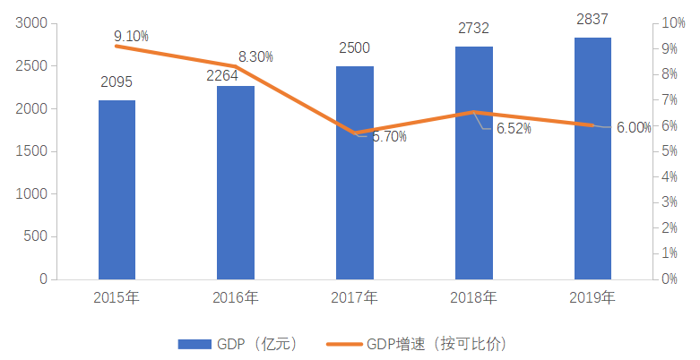 兰州市人口2019总人数_兰州市人口迁进图