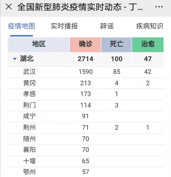 武汉人口流入强劲_武汉人口分布图(2)