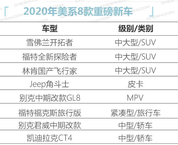 今年8款美系重磅新车！飞行家、GL8、CT4，又大又豪华！