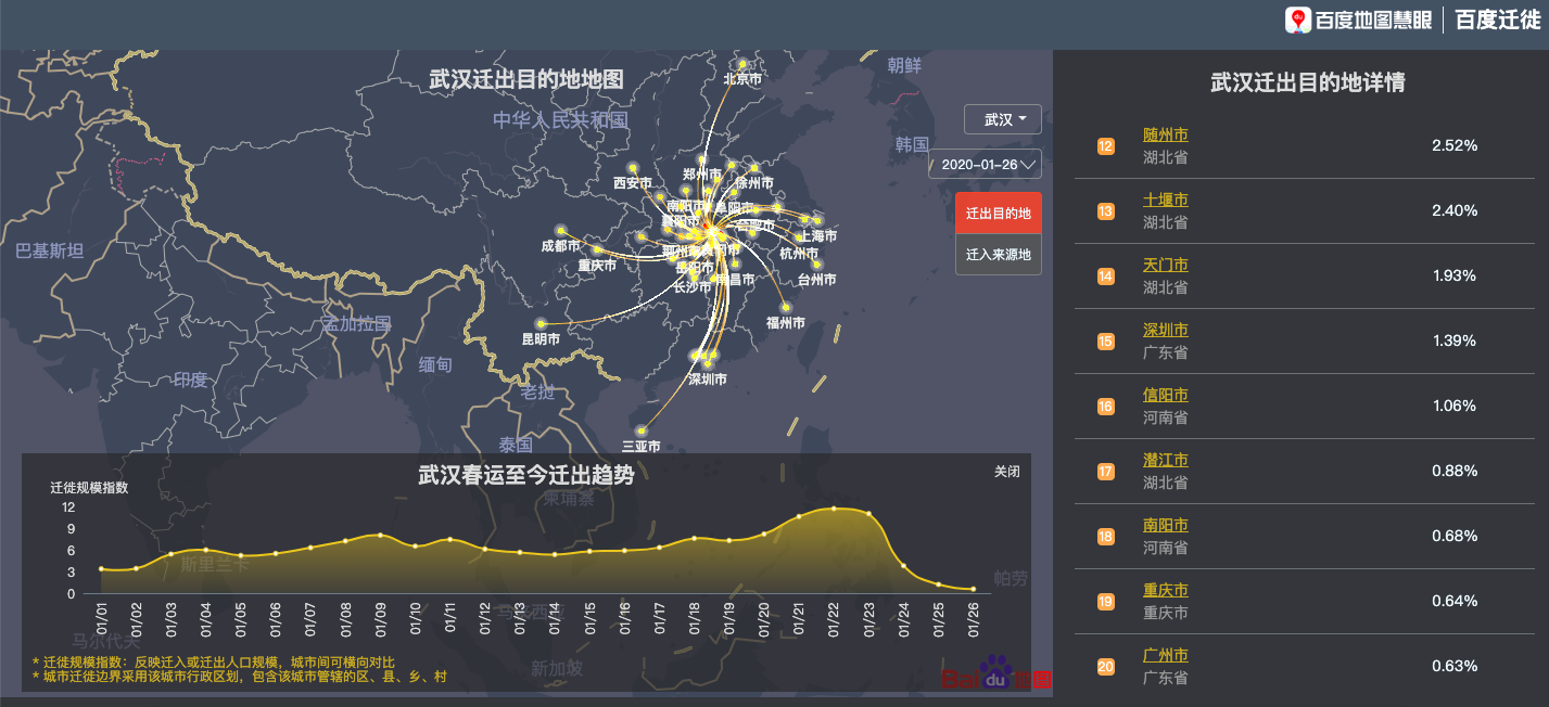 疫情人口流动_疫情火车站人口图片