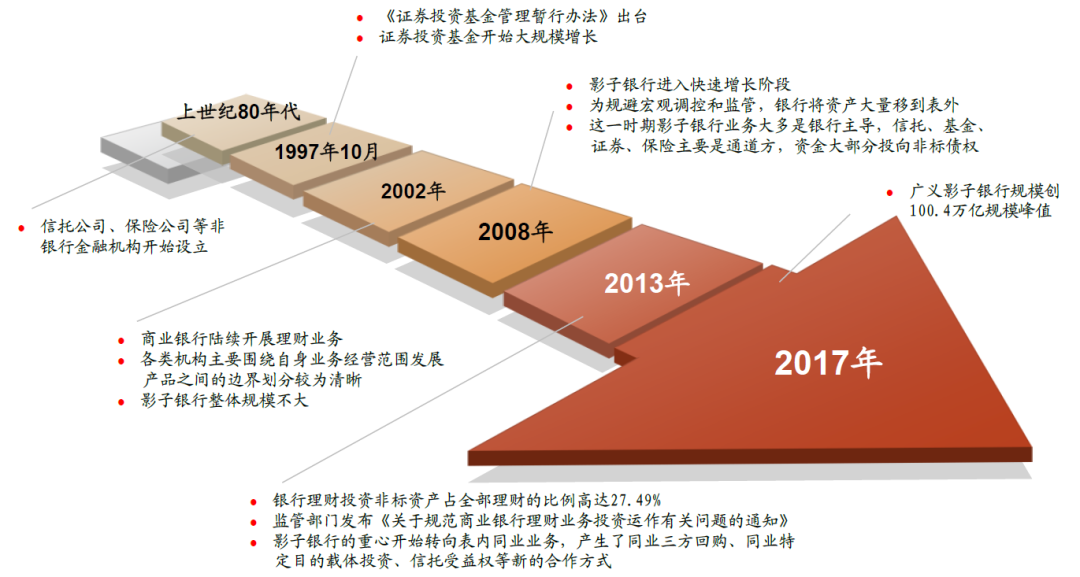 中国经济总量过万亿城市图表_中国城市地图(3)