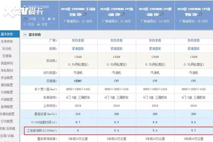 要不要热车？用什么机油？关于冬季用车看这一篇就够了！