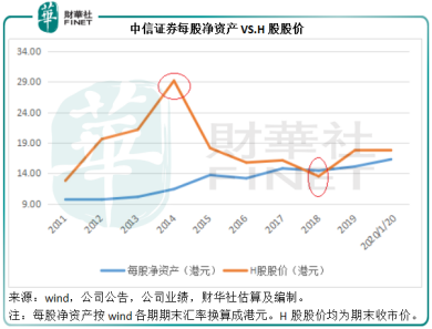 去哪里买h股 19b6-intiarn7165168.png