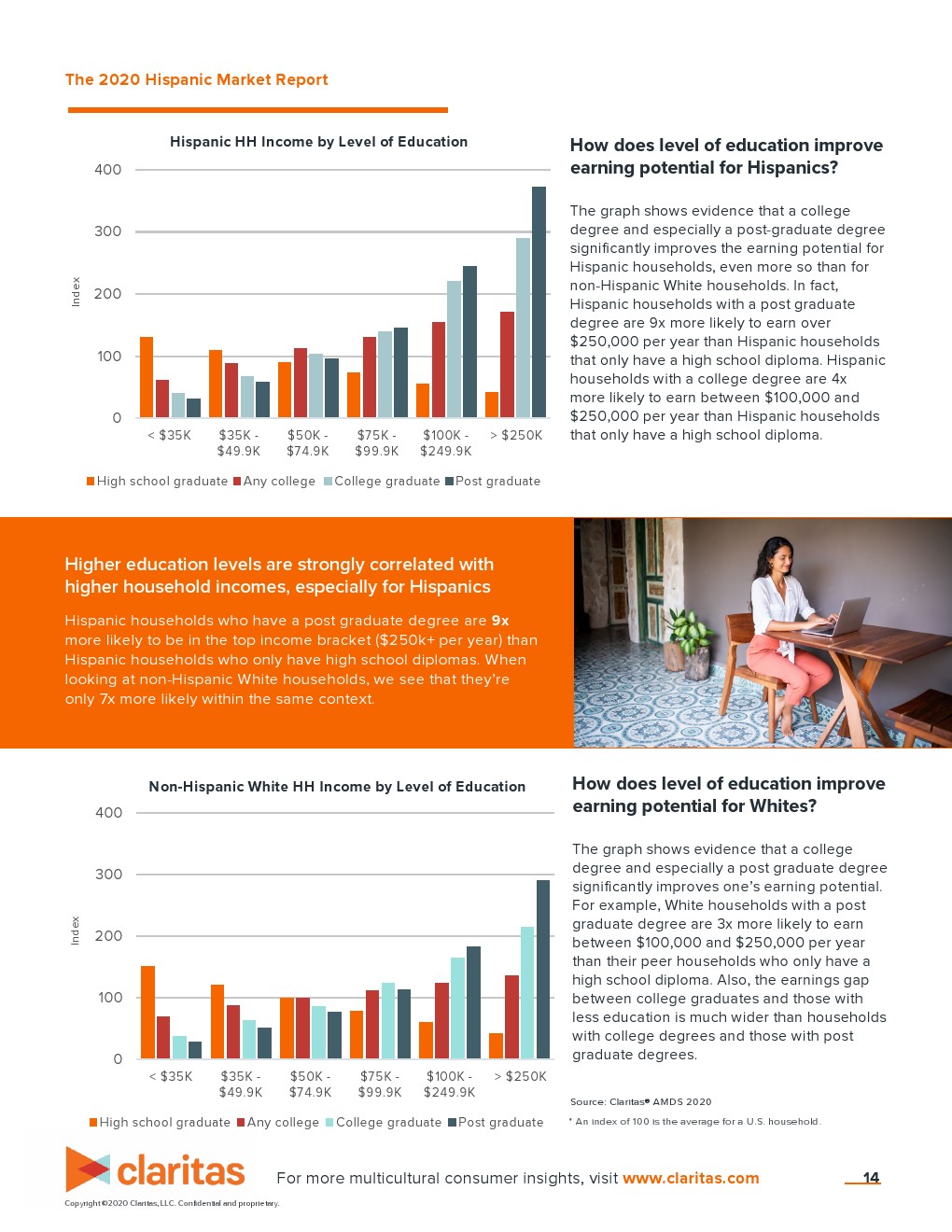 拉美总人口数_英拉美照(2)