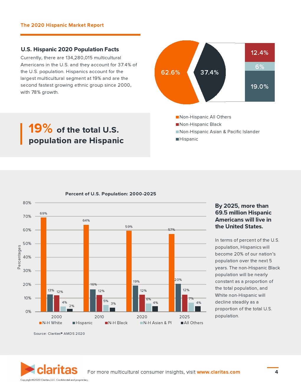 拉美总人口数_英拉美照(2)