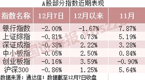 青岛银行跌超9%，建行跌2.58%！银行股跳水的原因找到了！