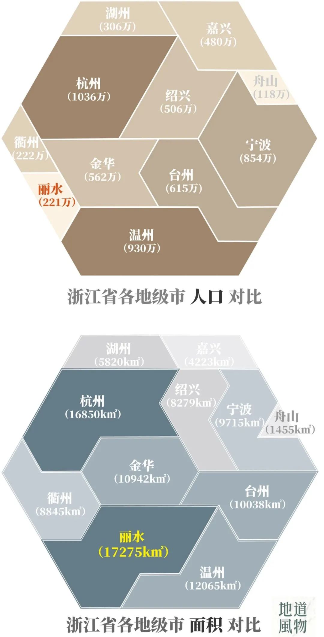 丽水经济总量是多少_丽水经济开发区规划图(2)