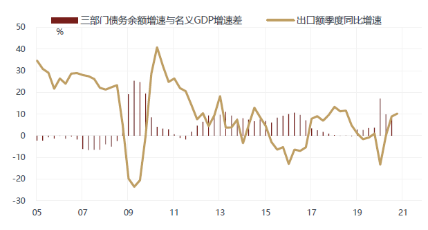 GDP地耗下降率目标完成度_白敬亭目标人物(3)