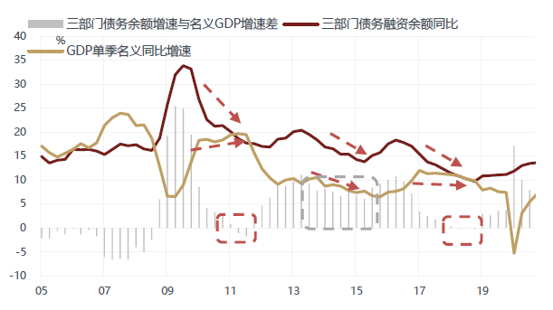 GDP地耗下降率目标完成度_白敬亭目标人物(3)