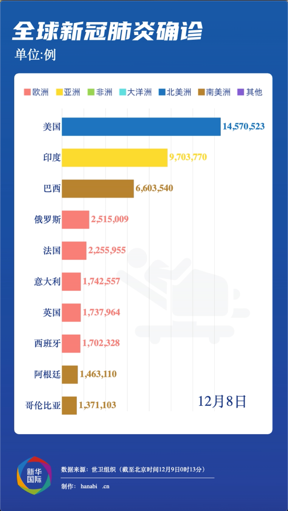 世卫组织人口_世卫组织图片(3)