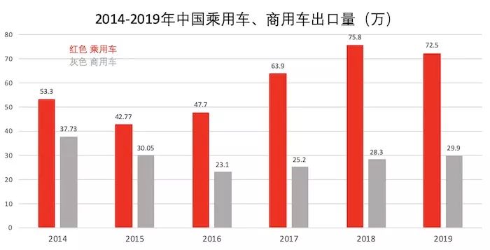 2020汽车出口排名_1-10月中国汽车出口量排名第一名毫无争议