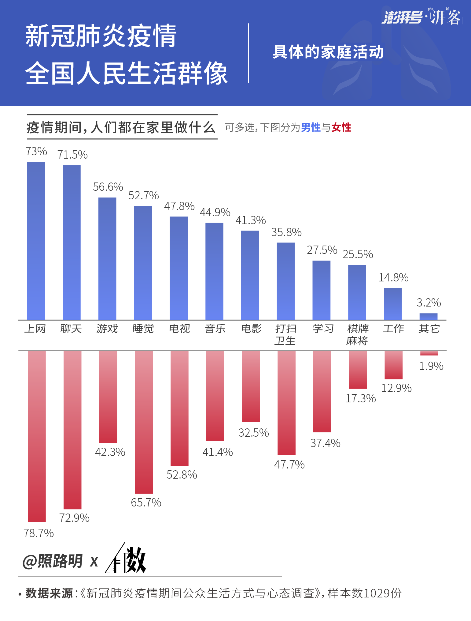中国人口肺炎_新冠肺炎图片