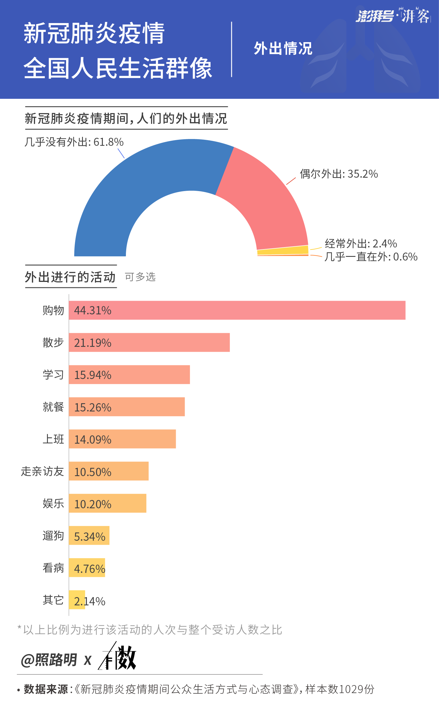 全国肺炎人口_新冠肺炎手抄报(2)