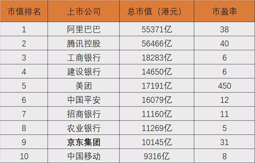 股市市值排名_新能源汽车市值排名(3)