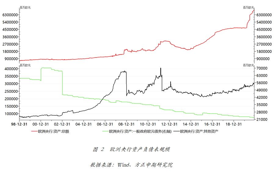 后疫情时代的美国经济总量_美国疫情经济(3)