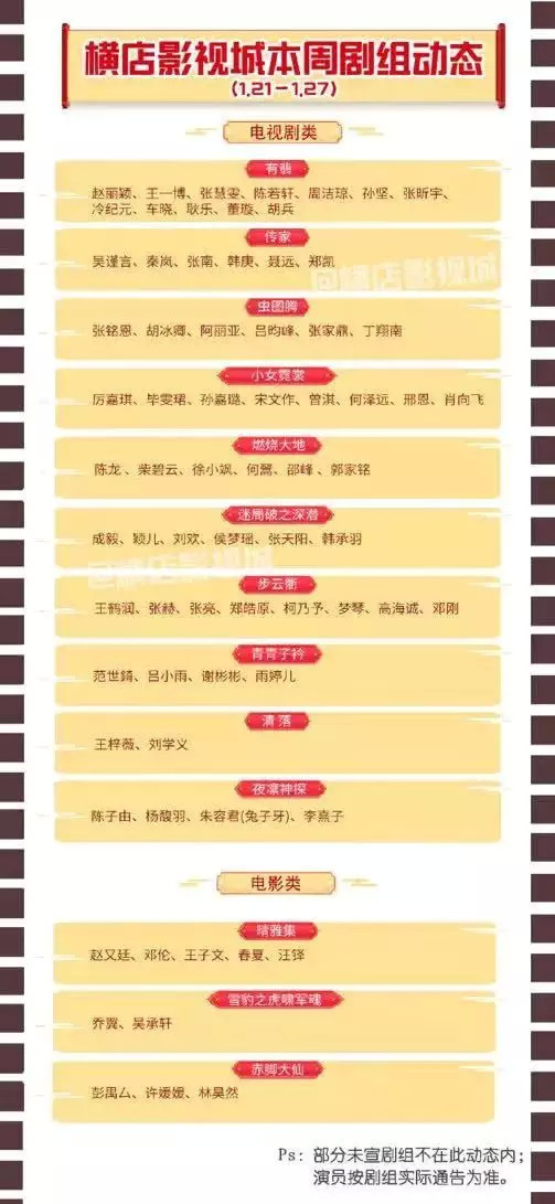 横店影视城全关停、《大江大河2》《有翡》等 13个剧组停工,“肺炎”重创下的娱乐业