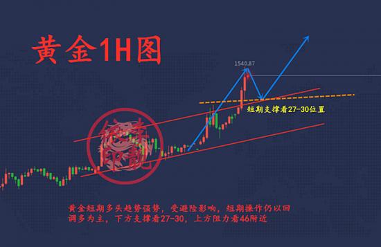 挂机赚钱方案-挂机方案1.3黄金原油避险冲天大涨，顺势跟进空单何解？？挂机论坛(1)