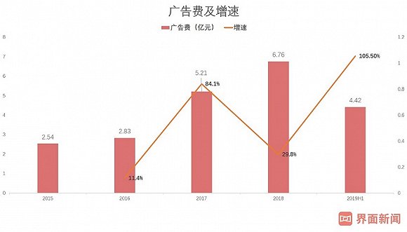 困扰汤臣倍健的并非16亿减值 而是这些问题