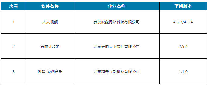 工信部通报下架侵害用户权益App名单 人人视频在