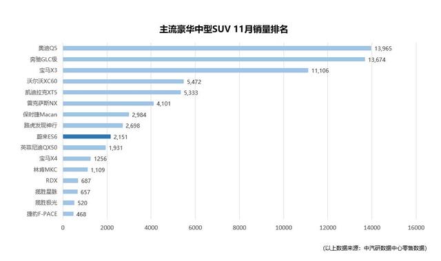 不足30万的特斯拉 将冲击蔚来乃至整个豪华车市