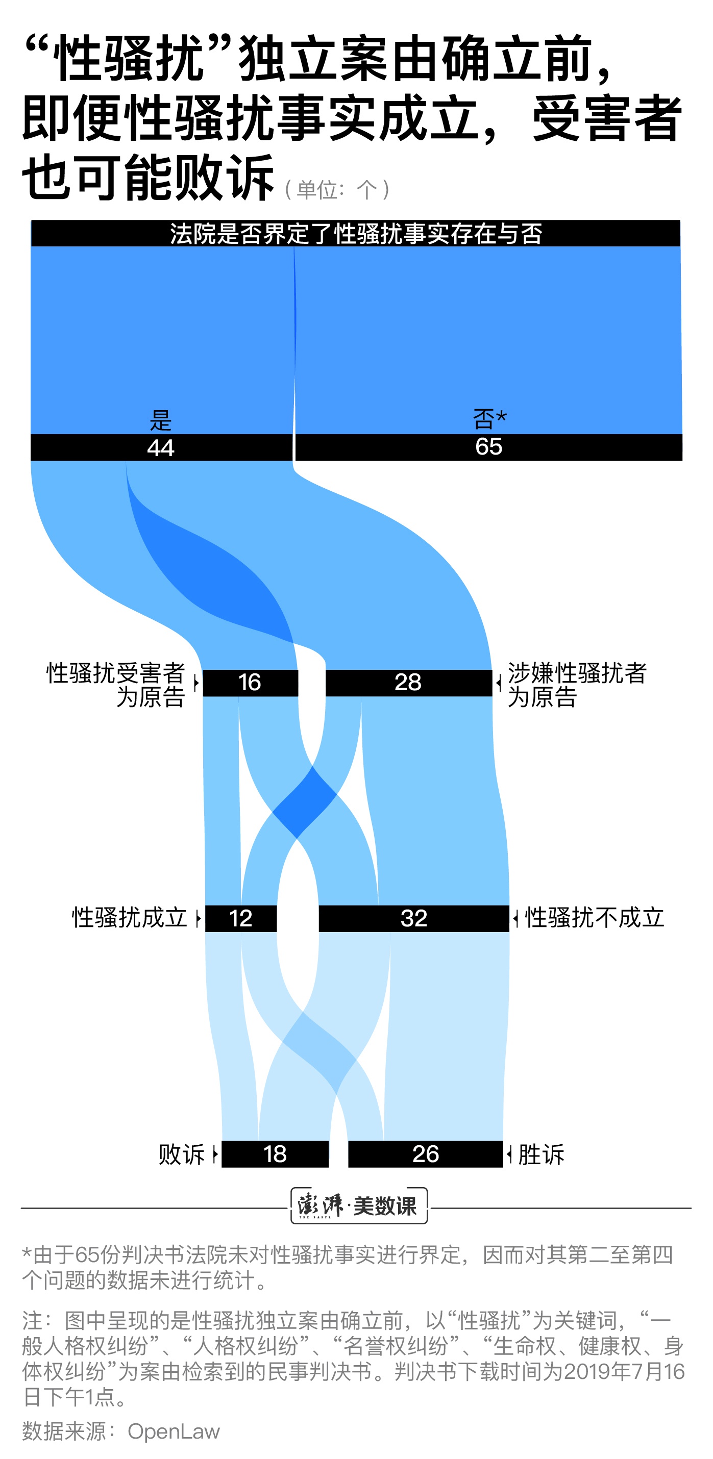  这是独立案由缺失导致的一个困局。