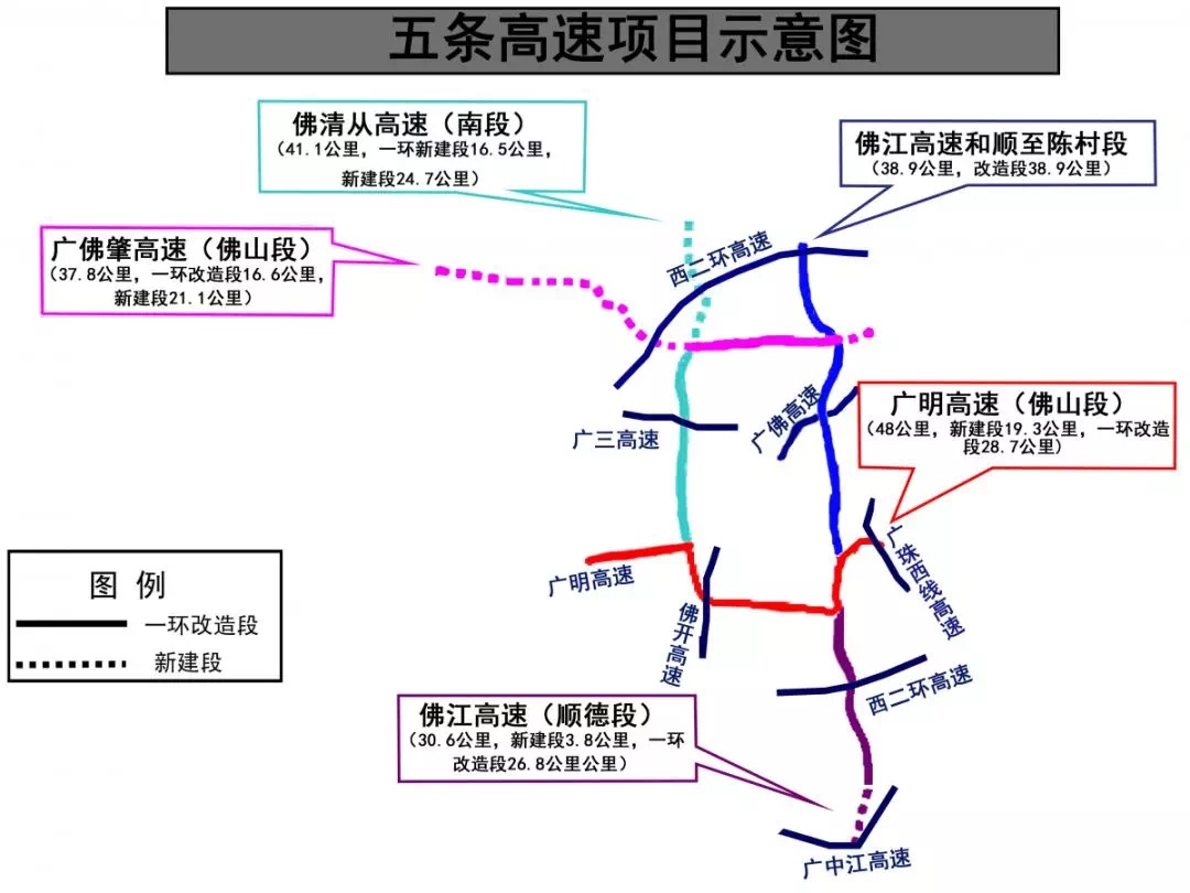  佛山一环5条高速改造化项目示意图。 “佛山交通”官方微信公众号 图