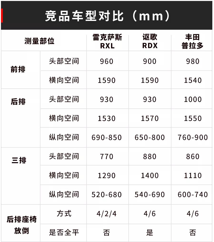 5米车身，号称10年开不坏，这台7座SUV空间实用性大揭底！