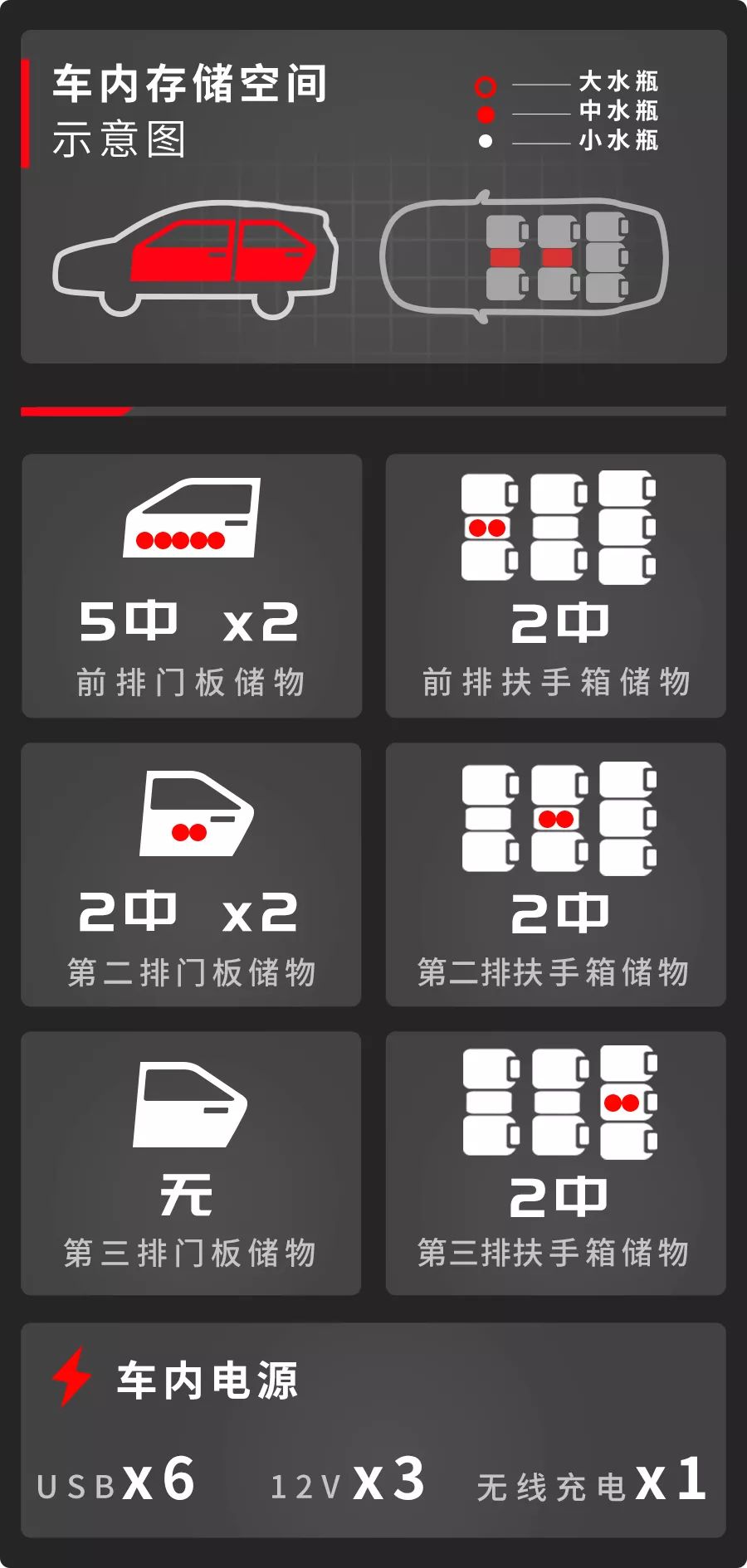 5米车身,号称10年开不坏,这台7座SUV空间实用性大揭底!