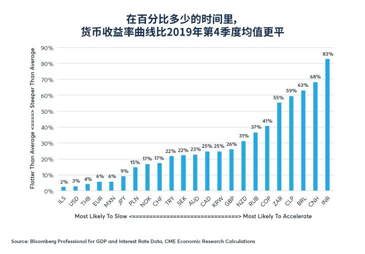 gdp与货币总量(3)