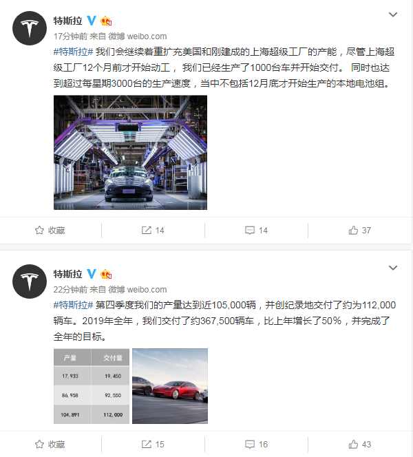 特斯拉：上海超级工厂达到超3000辆/周的生产速度