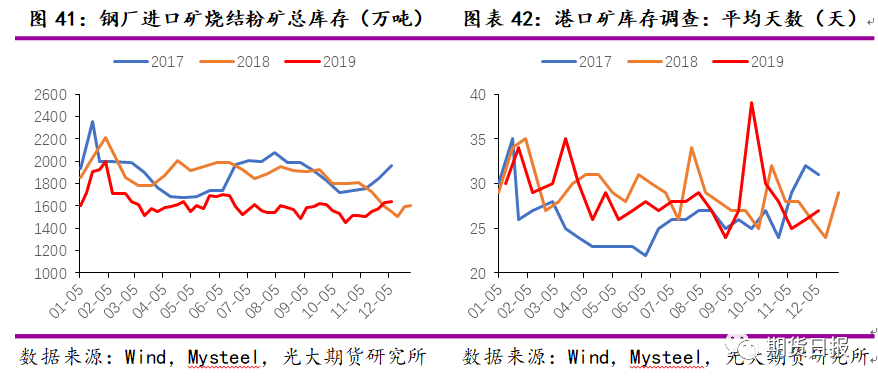 铁矿石2020年:供应增量大过需求增量 价格或前高