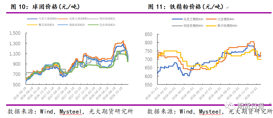 铁矿石2020年:供应增量大过需求增量 价格或前高