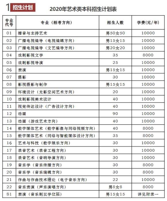 中国传媒大学2020年艺术类本科招生简章截图。