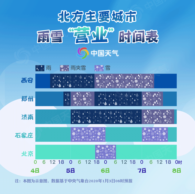 新年首场大范围雨雪天气明起到来:34省份均有降水