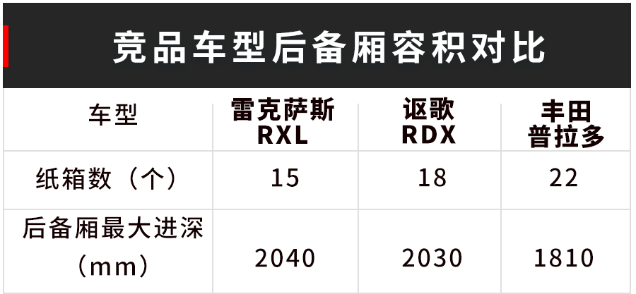 5米车身，号称10年开不坏，这台7座SUV空间实用性大揭底！