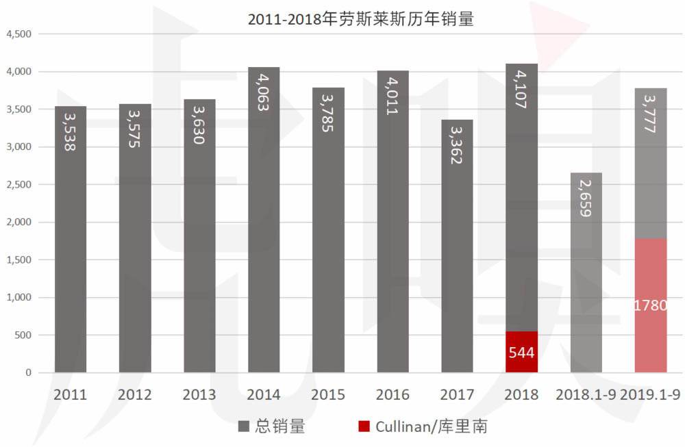 百年宾利掉队：“卡宴第二”没成 SUV魔法失灵