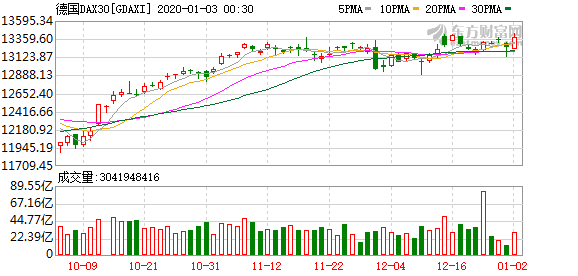 苹果股价突破400美元 935d-imrkkfx0965863.png
