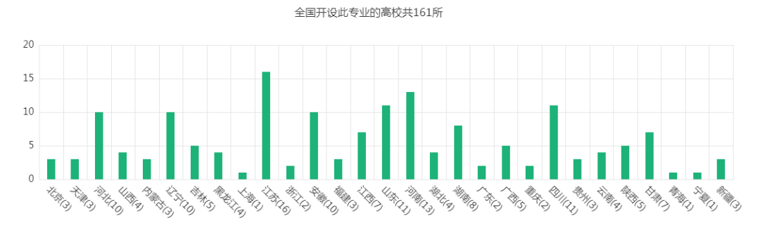 就业率超90%！这8大工科专业太吃香了，建议报考！