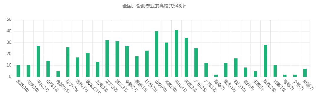 就业率超90%！这8大工科专业太吃香了，建议报考！